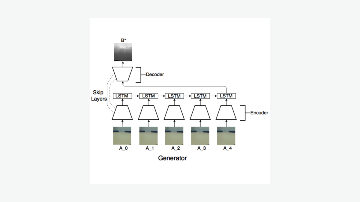 Light-Field Depth Estimation