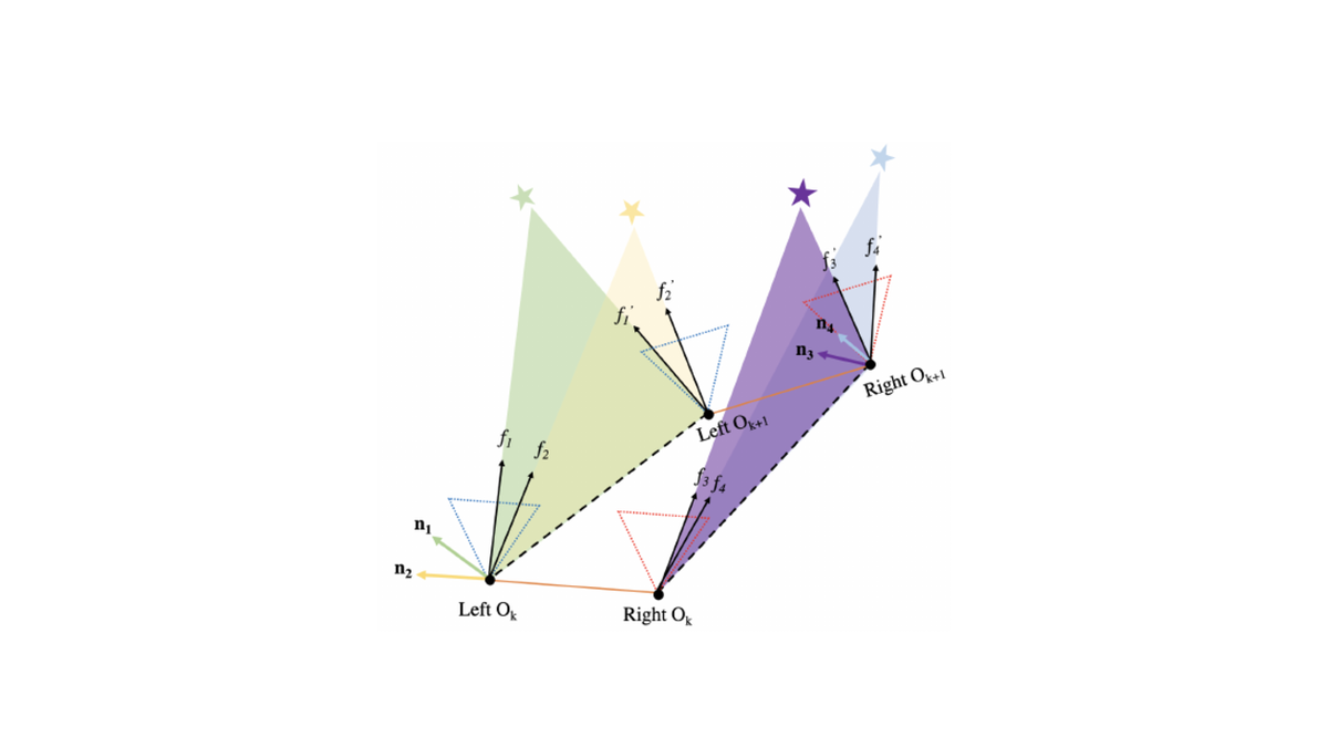 Research diagram from Stereo-NEC: Enhancing Stereo Visual-Inertial SLAM Initialization with Normal Epipolar Constraints